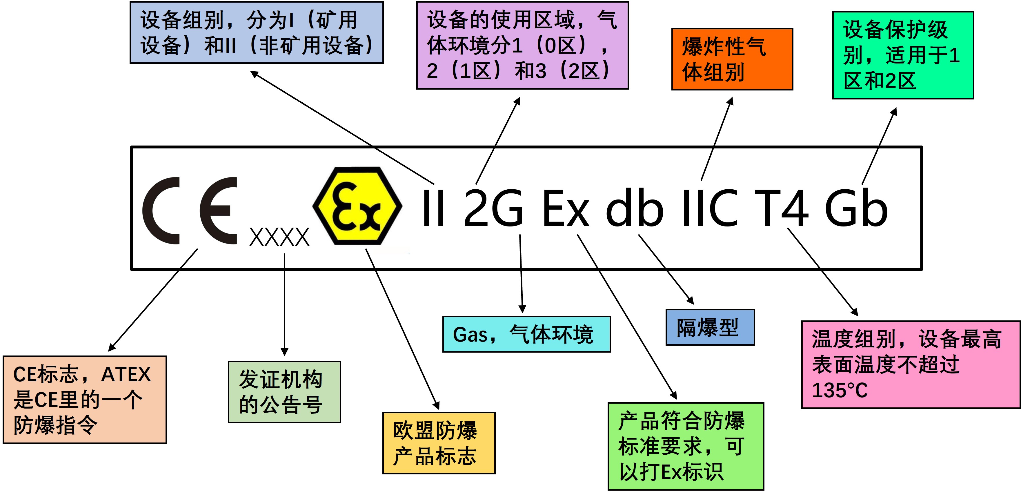 ATEX防爆標志-氣體環境.jpg